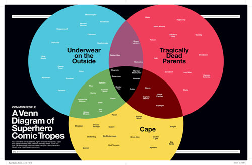 SuperGraphic-Venn-small